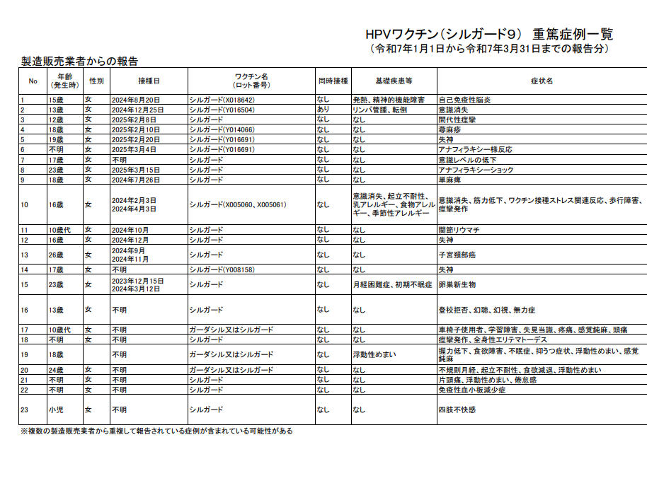 HPVワクチンの重篤な副反応