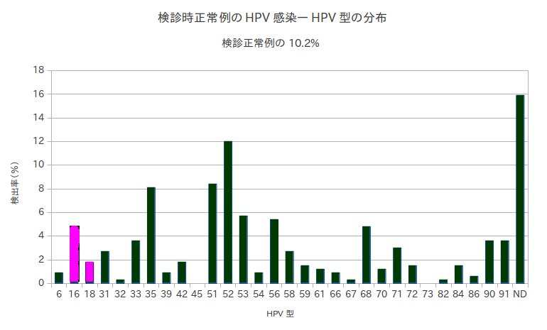 hpv
